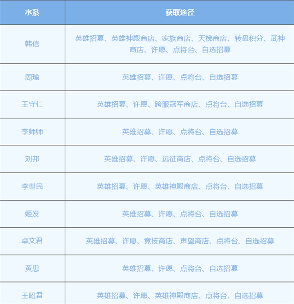 放置与召唤最新正版