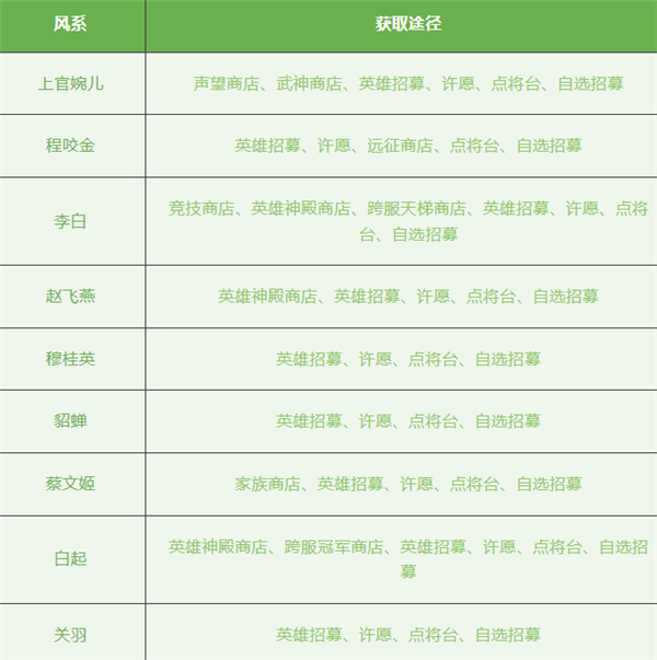 放置与召唤最新正版