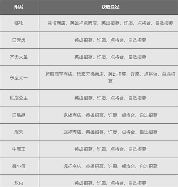 放置与召唤最新正版