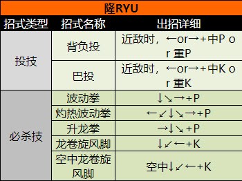 街头霸王2（出招表大全）