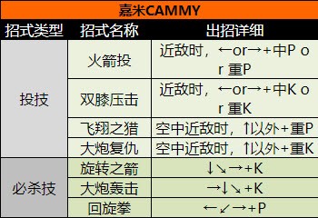 街头霸王2（出招表大全）