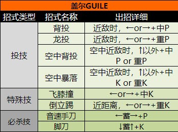 街头霸王2（出招表大全）