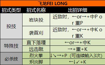街头霸王2（出招表大全）