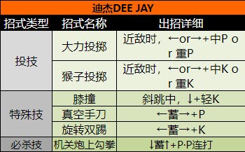 街头霸王2（出招表大全）