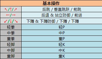 街头霸王2（出招表大全）