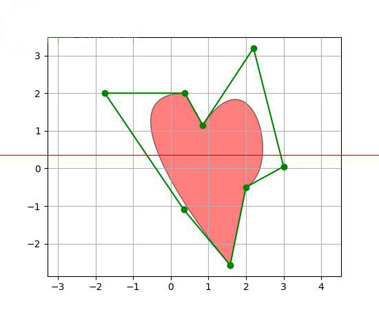 matplotlib 2D绘图数据库