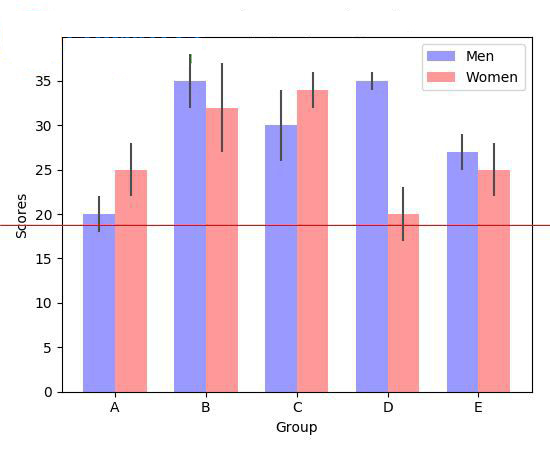 matplotlib 2D绘图数据库