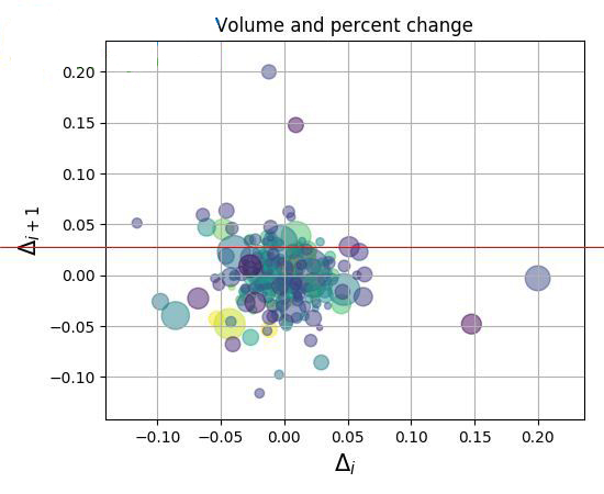 matplotlib 2D绘图数据库