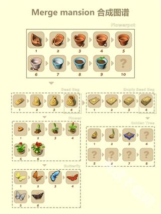 合并豪宅中文无限资源版