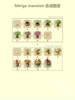 合并豪宅中文无限资源版