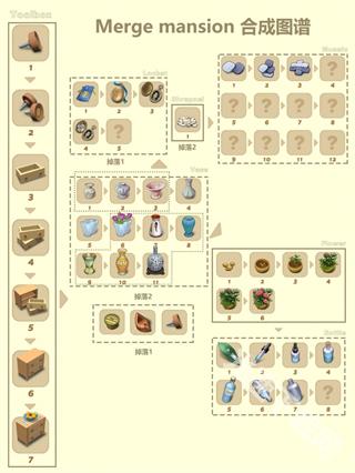 合并豪宅中文无限资源版