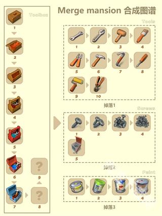 合并豪宅中文无限资源版