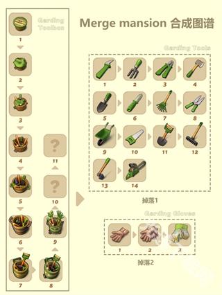 合并豪宅中文无限资源版