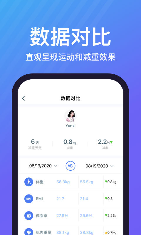 乐轻运动App