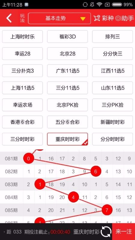 快乐8的基本走势
