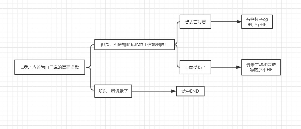 一生推不如一生恋(推しのラブより恋のラブ スマホ)中文版