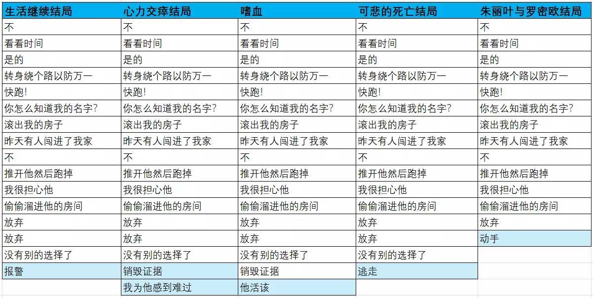 汤姆(TOM)中文版