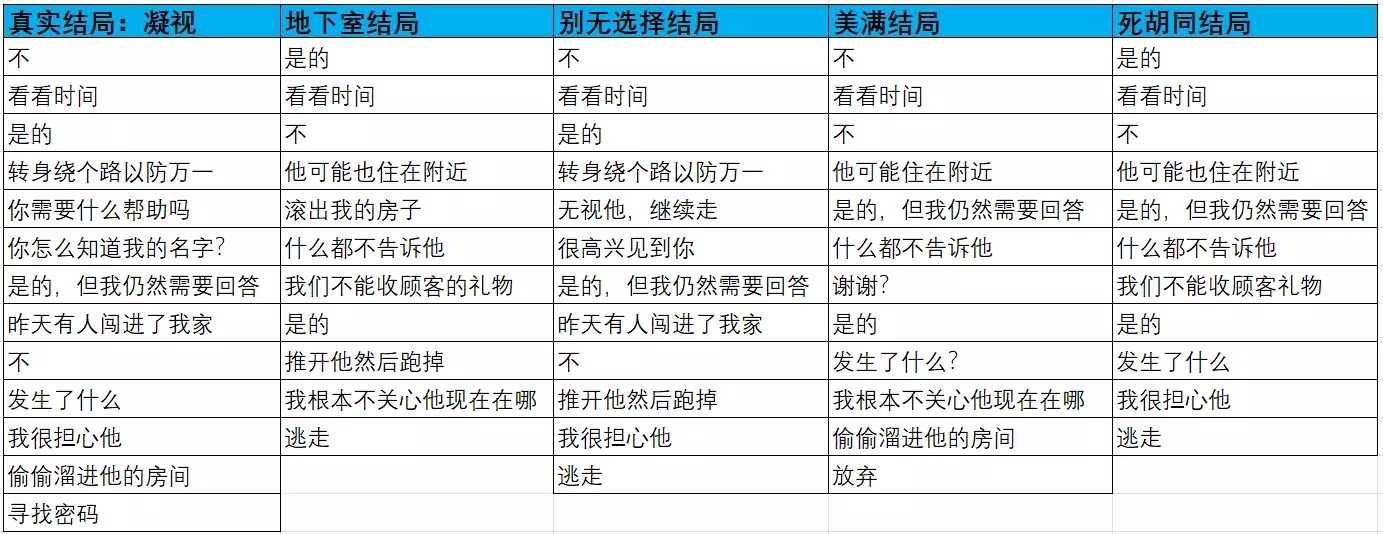 汤姆(TOM)中文版