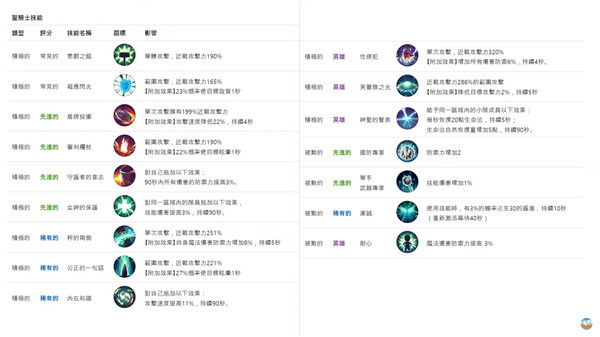 月光雕刻师暗黑行者正式版