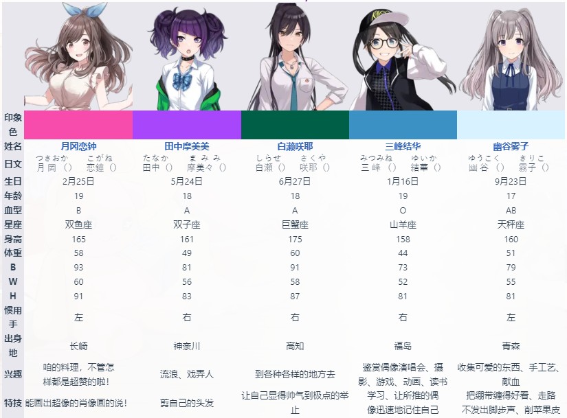 偶像大师闪耀色彩中文正式版