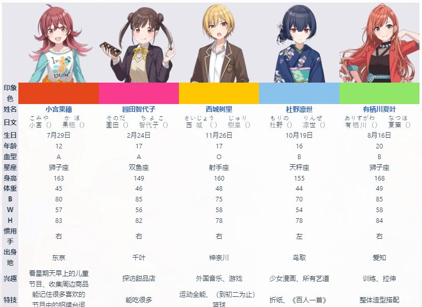 偶像大师闪耀色彩中文正式版