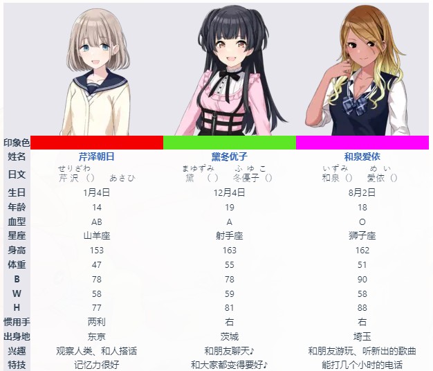 偶像大师闪耀色彩中文正式版