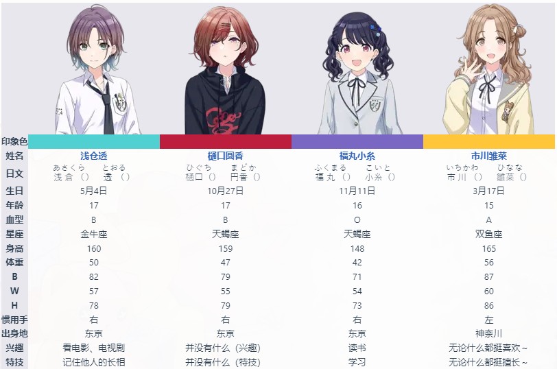 偶像大师闪耀色彩中文正式版