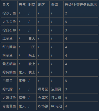 逃离鸭科夫安卓移植版