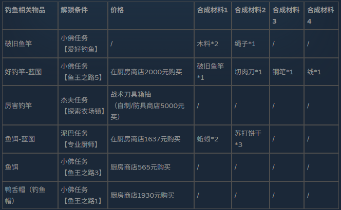 逃离鸭科夫安卓移植版