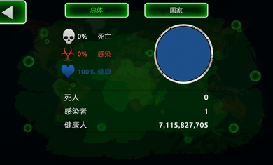 病毒瘟疫(Virus Curse-Pandemic Madness)汉化版