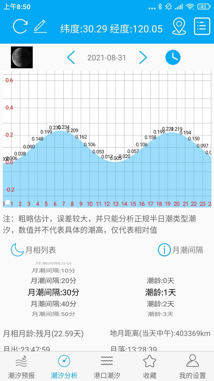月相潮汐表APP