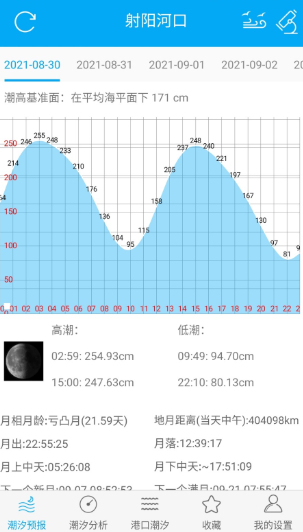 月相潮汐表APP