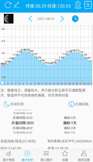 月相潮汐表APP