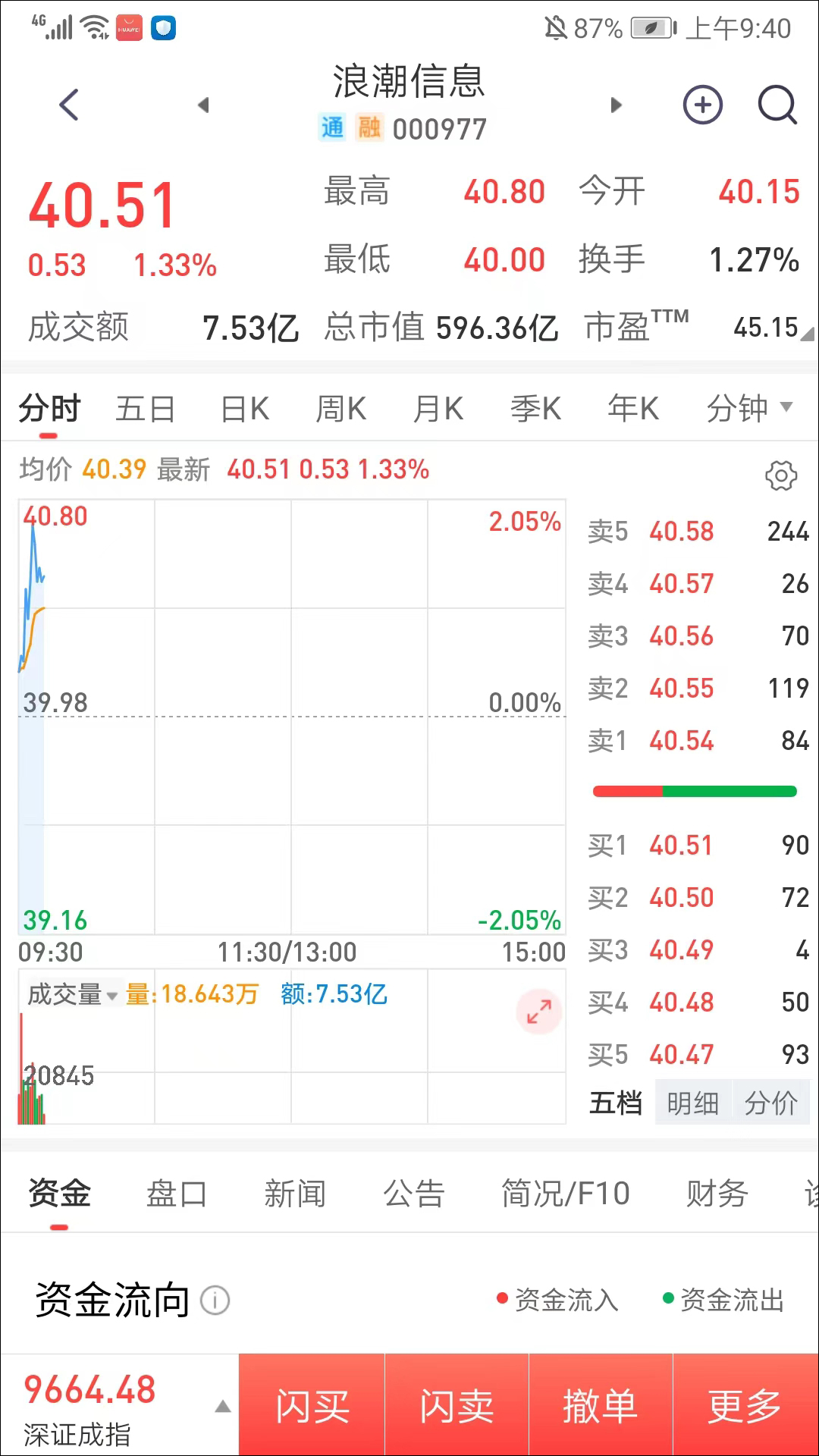 开源股票期权交易