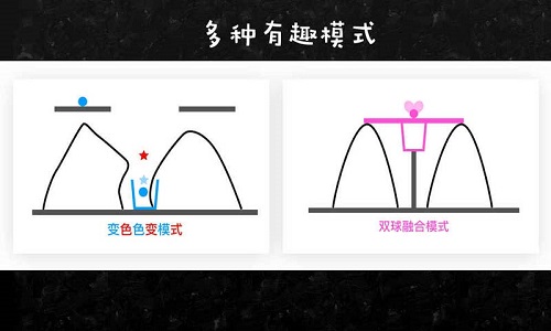 物理画线手机版