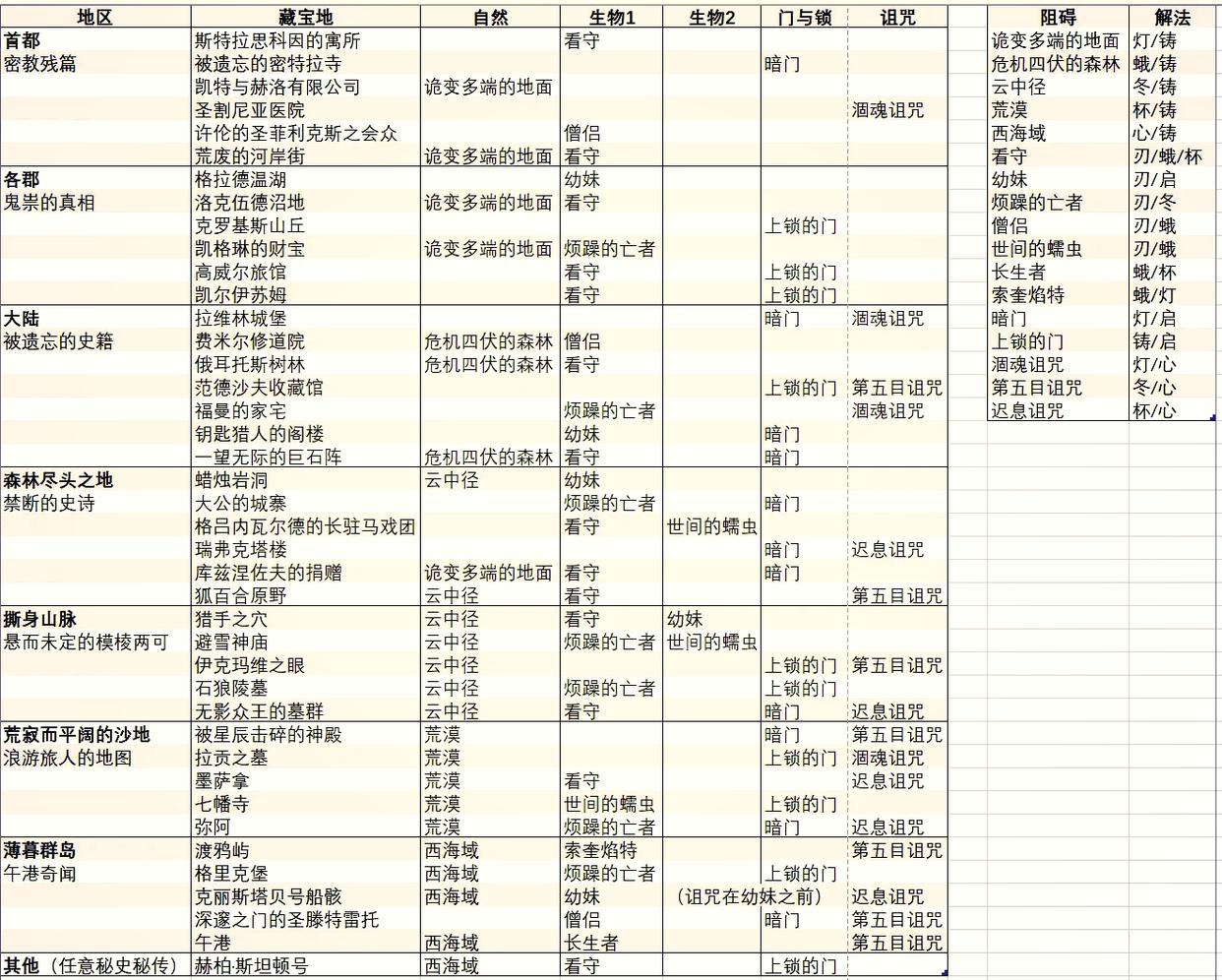 密教模拟器完整版