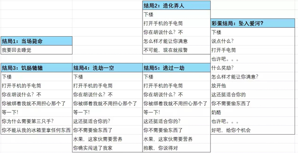 非人室友gavril官方版