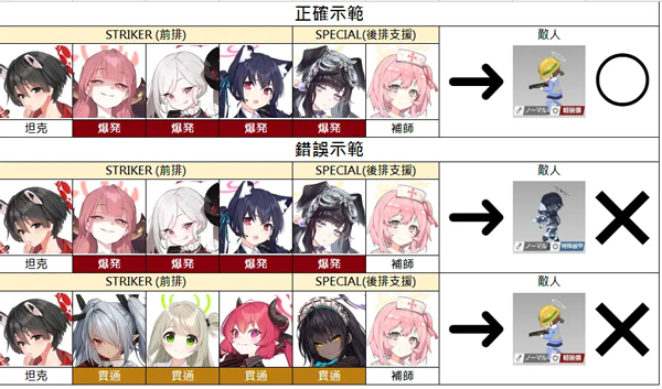 蔚蓝档案日服官方版