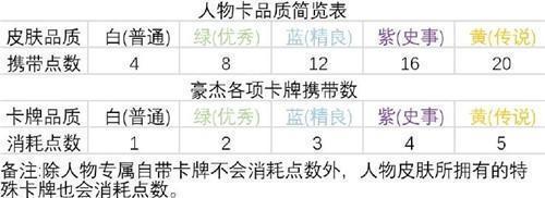豪杰成长计划内置MOD直装版