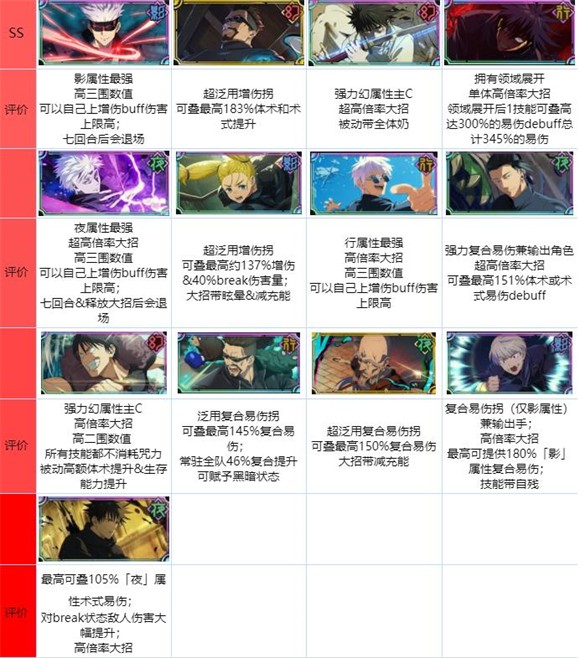 咒术回战幻影夜行手游日服官方版