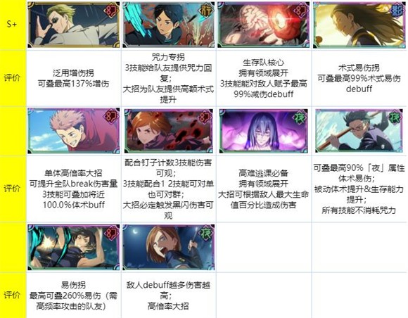 咒术回战幻影夜行手游日服官方版