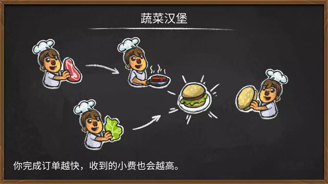 胡闹厨房最新版