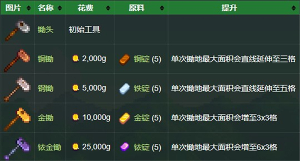 星露谷物语手机版