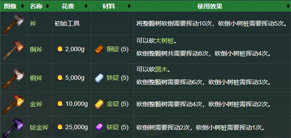 星露谷物语手机版