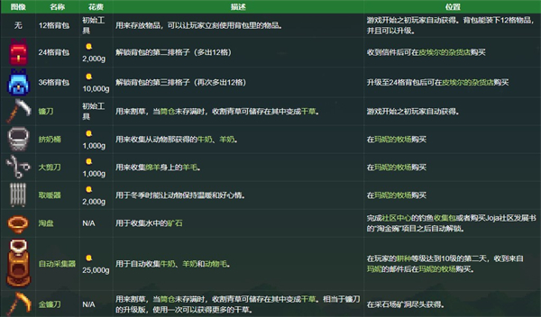 星露谷物语手机版