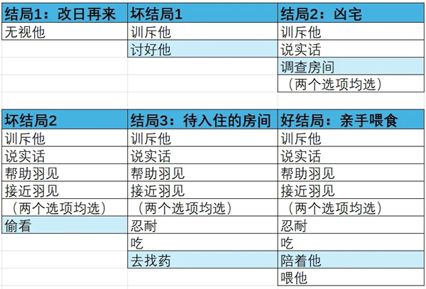 吵闹的104号房间