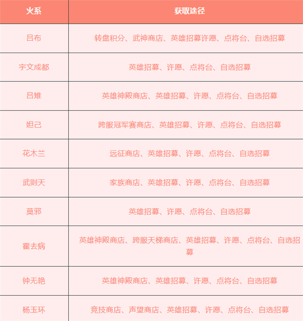 放置与召唤官方版
