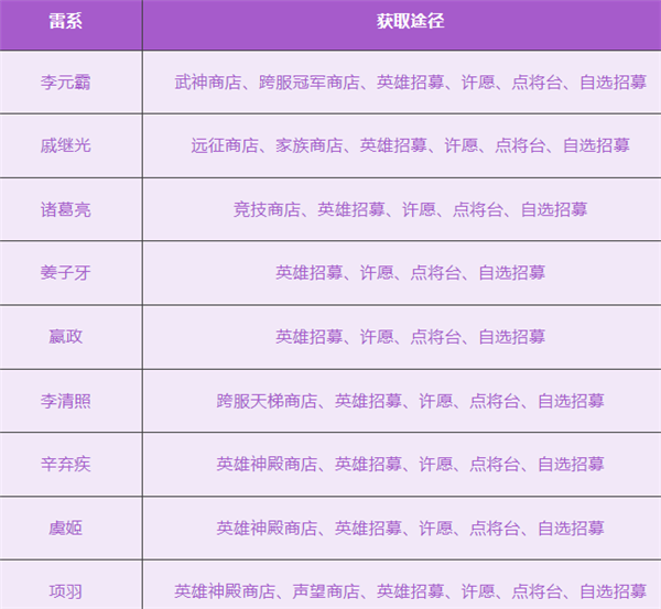 放置与召唤官方版
