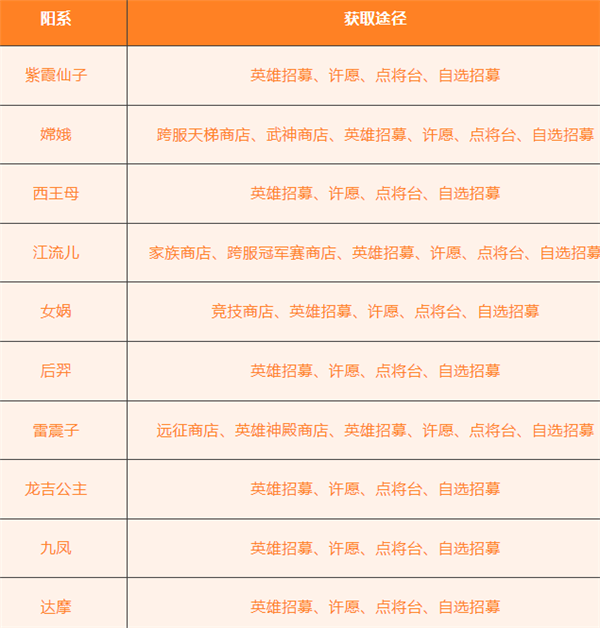 放置与召唤官方版