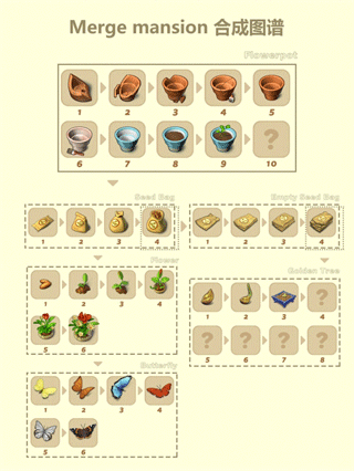 庄园合合(Merge Mansion)中文版